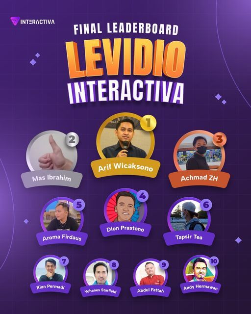 Leaderboard Levidio Interactiva
